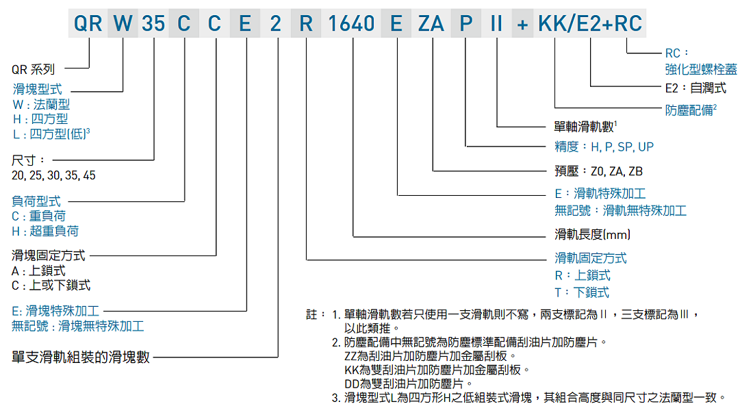 HIWIN gw_QR_specNomen_TW Nomenclature1